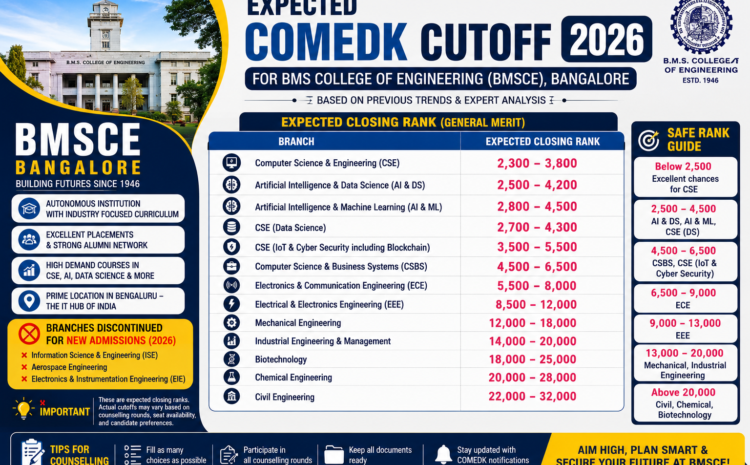  Expected COMEDK Cutoff for BMS College of Engineering (BMSCE) 2026 – Updated Branch-Wise Analysis